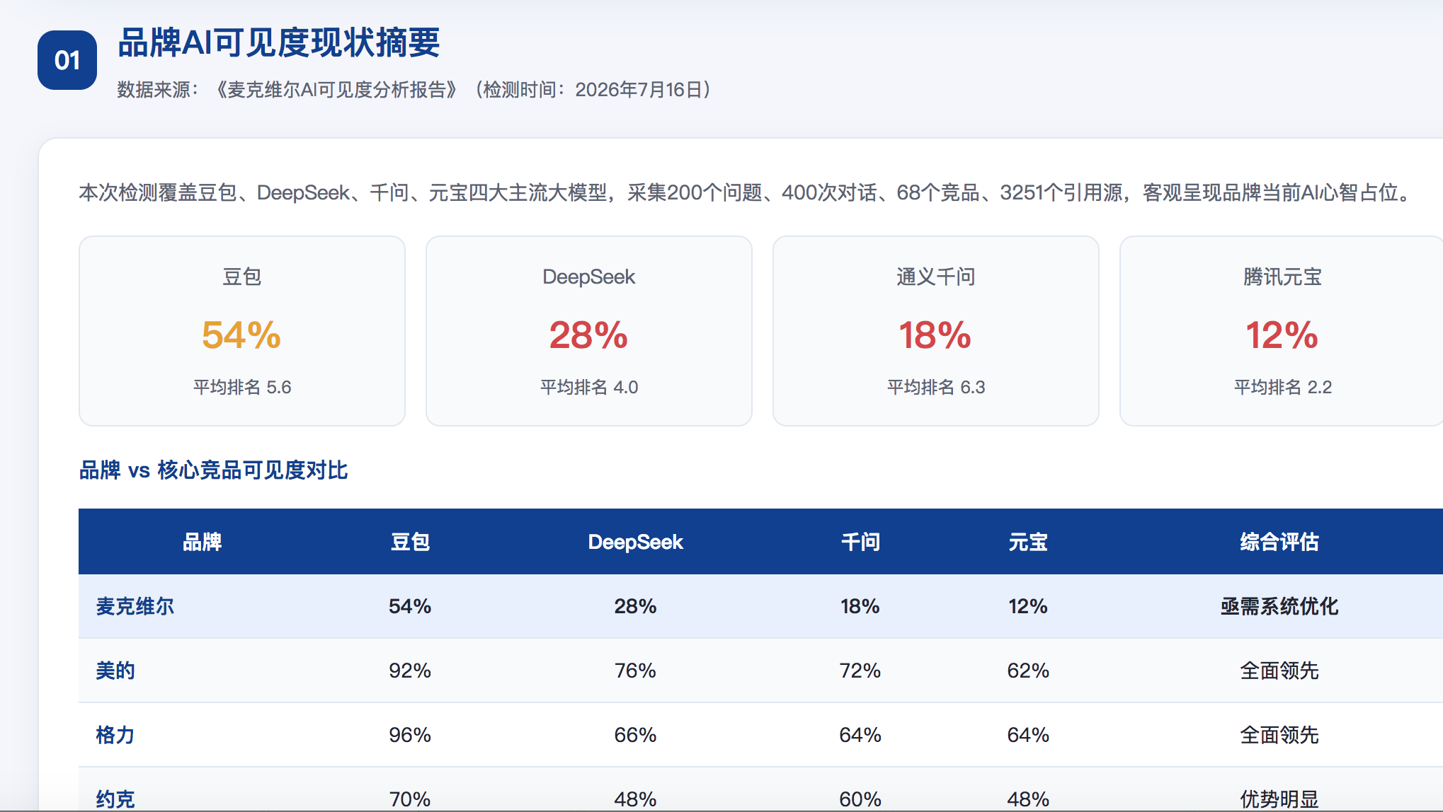 海北geo分析报告